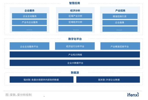 2022愛分析人工智能應(yīng)用實(shí)踐報(bào)告 聚焦人工智能應(yīng)用軟件開發(fā)新趨勢