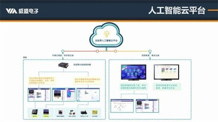 精準解讀人工智能編程標準 威盛新品適配PAAT，AI編程教育再添利器