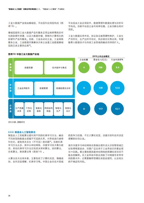 德勤咨詢《2021年制造業(yè)人工智能創(chuàng)新應(yīng)用發(fā)展報(bào)告》解讀——聚焦人工智能應(yīng)用軟件開(kāi)發(fā)
